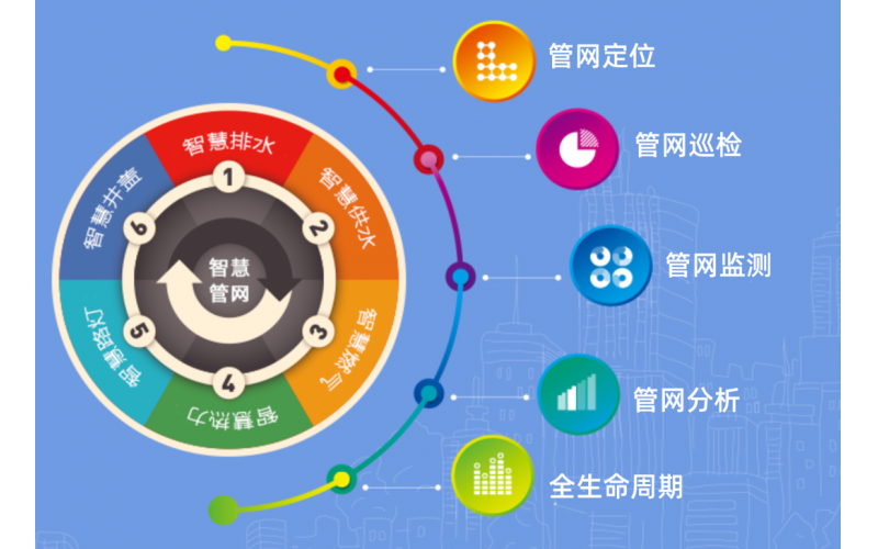 燃氣管網綜合管理系統